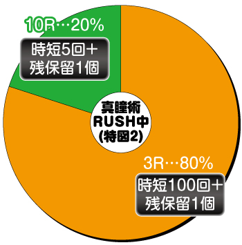 P真バジリスク～甲賀忍法帖～豪塊W319ver._電チュー内訳①