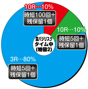 P真バジリスク～甲賀忍法帖～豪塊W319ver._電チュー内訳②