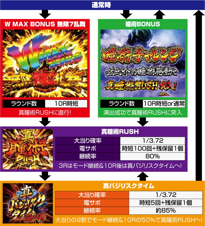 P真バジリスク〜甲賀忍法帖〜豪塊W319ver. パチンコ 新台 演出 評価