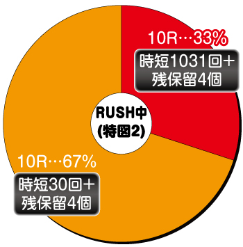 P神・天才バカボン～甘神SPEC～_特図2内訳①