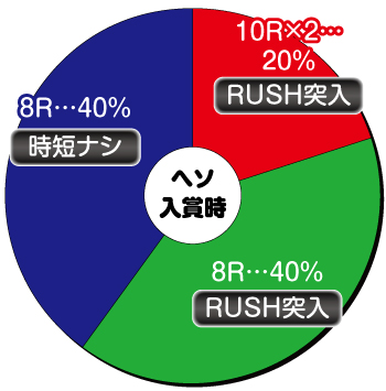 P地獄少女覚醒3000Ver._ヘソ内訳