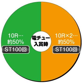 Pぱちんこ乃木坂46 トレジャースペック 乃木ぱ ボーダー 演出 保留