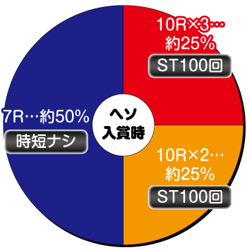 Pぱちんこ乃木坂46 トレジャースペック_ヘソ内訳