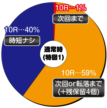 Pルパン三世THE FIRST_ヘソ内訳