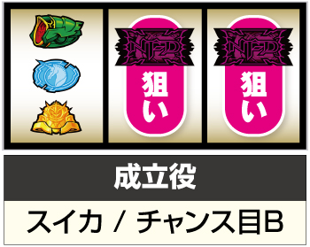 パチスロ機動戦士ガンダムユニコーン_打ち方⑤