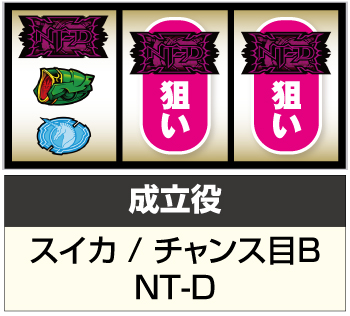 パチスロ機動戦士ガンダムユニコーン_打ち方⑥