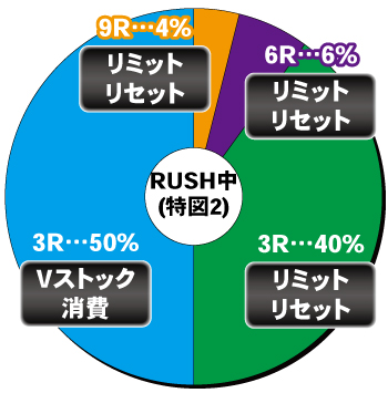 P聖戦士ダンバイン2 ーZEROLIMIT HYPERー_電チュー内訳