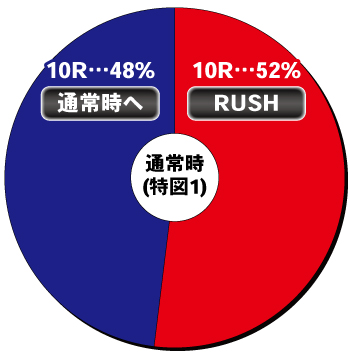 P聖戦士ダンバイン2 ーZEROLIMIT HYPERー_ヘソ内訳