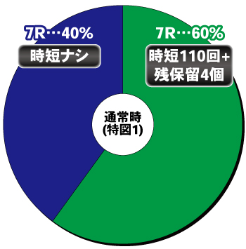 eルパン三世 THE FIRST_ヘソ内訳