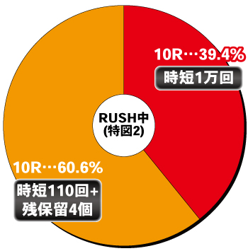 eルパン三世 THE FIRST_特図2_①