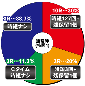 e聖闘士星矢 超流星CliMAX349_ヘソ内訳