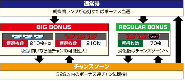 マイフラワー2 新台 天井 期待値 ボーナスシナリオ 示唆演出 解析 やめ