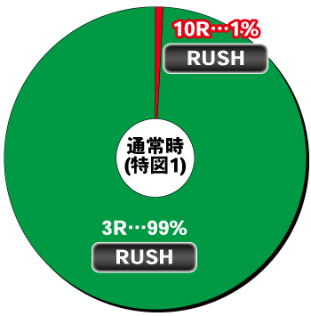 PGO!GO!郷 comeback stage_ヘソ内訳