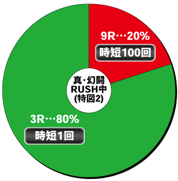 P真・北斗無双3 覚醒闘舞ver_RUSH中内訳②