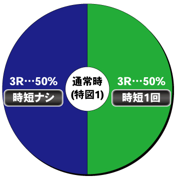 P真・北斗無双3 覚醒闘舞ver_ヘソ内訳