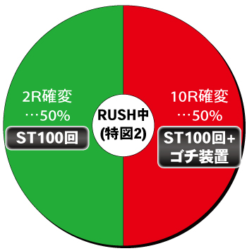  Pルパン三世 2000カラットの涙 129ver._電チュー内訳