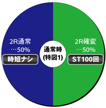 Pルパン三世 2000カラットの涙 129ver._ヘソ内訳