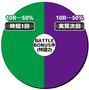 PF.炎炎ノ消防隊_BATTLE BONUS中内訳