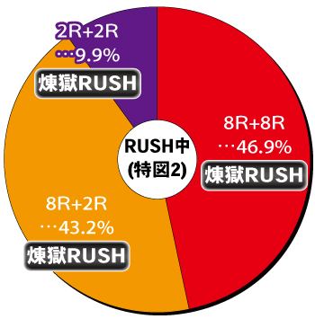 Psin 七つの大罪 X-TREME_電チュー内訳