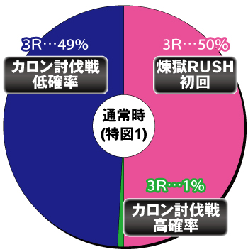 Psin 七つの大罪 X-TREME_ヘソ内訳