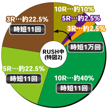 Pコードギアス 復活のルルーシュ パチンコ 新台 ボーダー 保留 演出