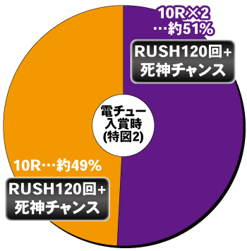 e必殺仕置人 スマパチ 新台 スペック 導入日 ボーダー 演出 評価