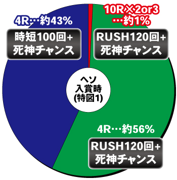 e必殺仕置人 スマパチ 新台 スペック 導入日 ボーダー 演出 評価