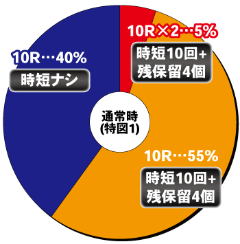 P北斗の拳 暴凶星_ヘソ内訳