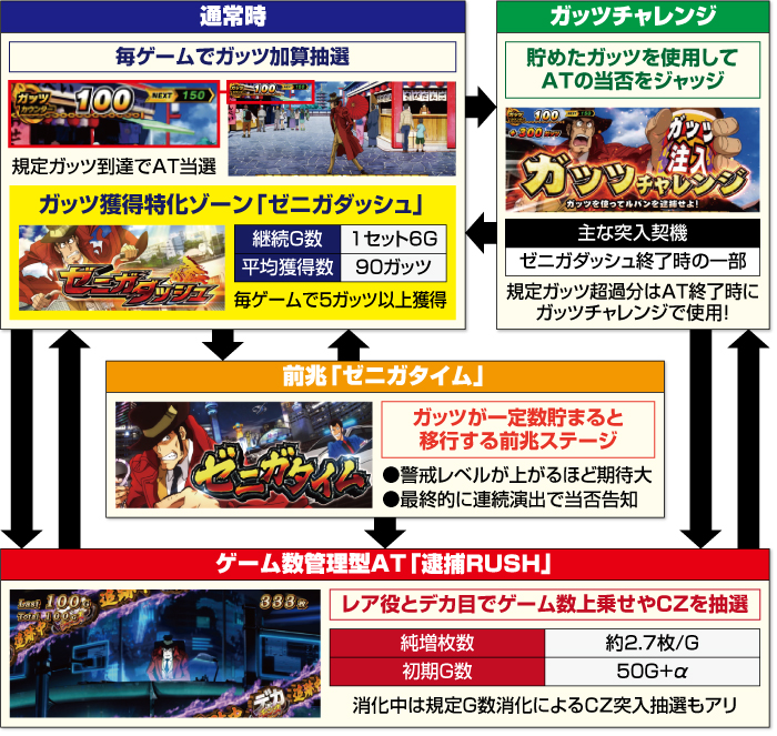 L主役は銭形4 スマスロ 天井 スペック 設定判別 終了画面 解析 評価