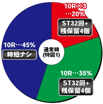 PバイオハザードRE:2_ヘソ内訳