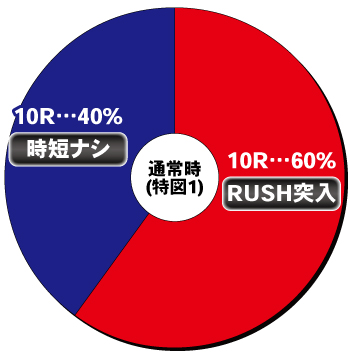 Pゴブリンスレイヤー_ヘソ内訳