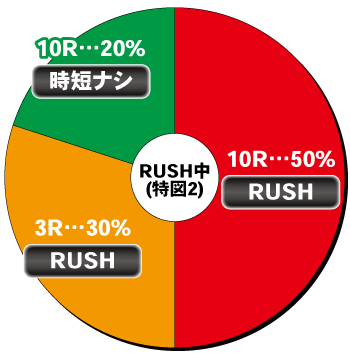 P銭形平次3 お静99_電チュー内訳