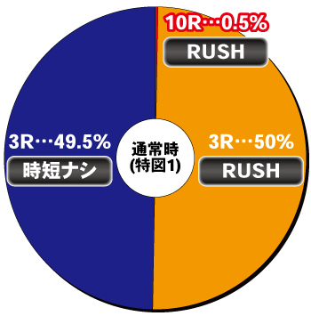 P銭形平次3 お静99_ヘソ内訳