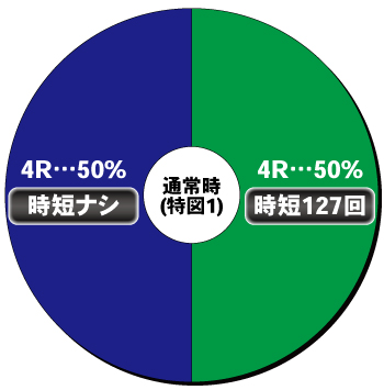 Pわんニャンアドベンチャー_ヘソ内訳