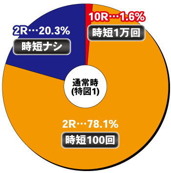 Pジューシーハニーハーレム_ヘソ内訳