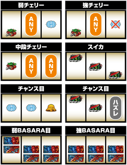 スマスロ 戦国BASARA GIGA_小役の停止形