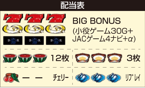 スロット ナイツ 6.5号機 新台 打ち方 天井 設定判別 解析 評価