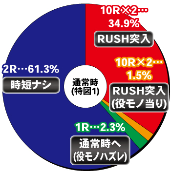 P哲也_ヘソ内訳