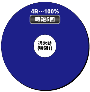 Pフィーバー機動戦士ガンダムユニコーン LIGHT ver._ヘソ内訳