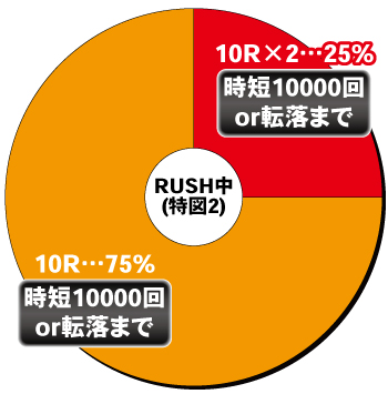 eキャッツアイ_電チュー内訳