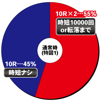 eキャッツアイ_ヘソ内訳