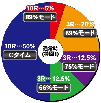 e RAVE 覚聖ループ_大当り内訳①