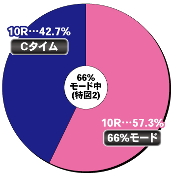 e RAVE 覚聖ループ_大当り内訳②