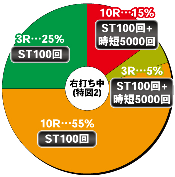 P地獄少女Light_電チュー内訳