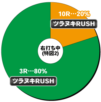 P甲鉄城のカバネリ ～4,000連激ver.～_電チュー内訳