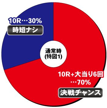 P甲鉄城のカバネリ ～4,000連激ver.～_ヘソ内訳