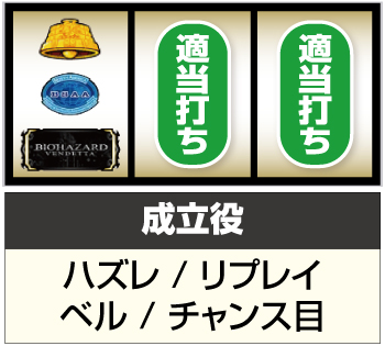 スマスロバイオハザード:ヴェンデッタ 新台 天井 設定判別 モード 解析