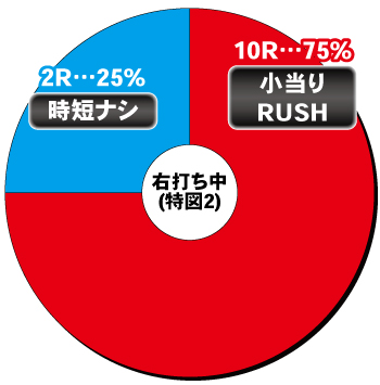 P ベルセルク無双 冥府魔道ver._電チュー内訳