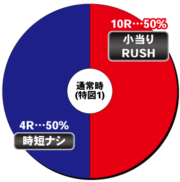 P ベルセルク無双 冥府魔道ver._ヘソ内訳