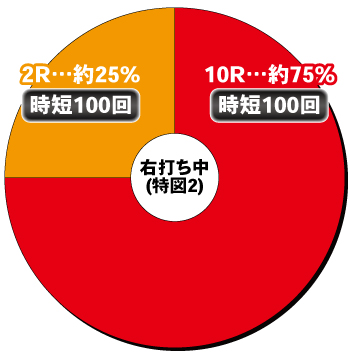 P銀河鉄道999 NEXT JOURNEY 1/100ver._電チュー内訳